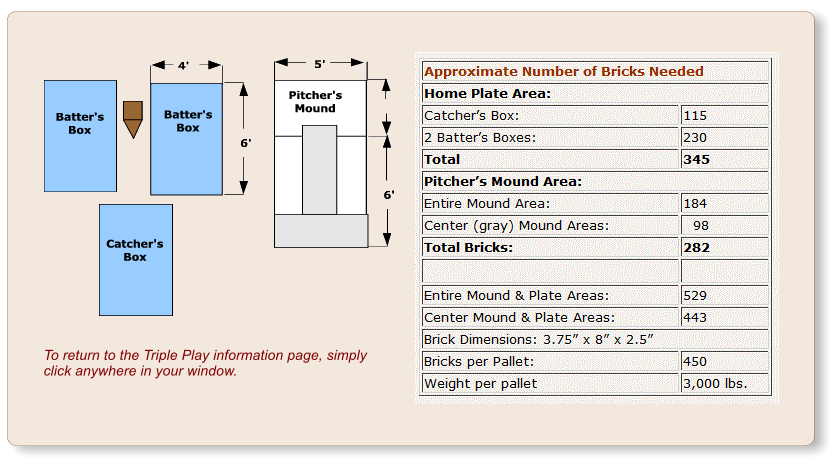 To return to the Triple Play information page, simply click anywhere in your window.