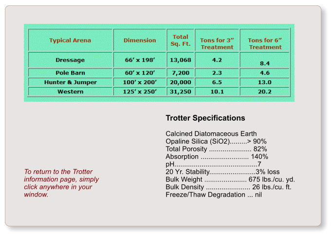 To return to the Trotter information page, simply click anywhere in your window.    Trotter Specifications  Calcined Diatomaceous Earth Opaline Silica (SiO2).........> 90% Total Porosity ...................... 82% Absorption ......................... 140% pH...........................................7   20 Yr. Stability........................3% loss Bulk Weight ...................... 675 lbs./cu. yd. Bulk Density ....................... 26 lbs./cu. ft. Freeze/Thaw Degradation ... nil